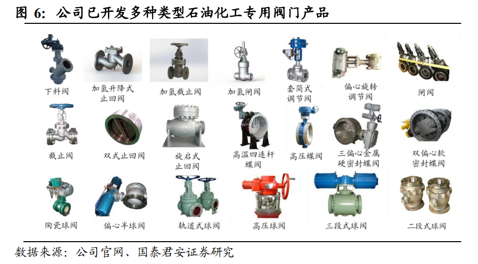 吴建新 小阀门里的大